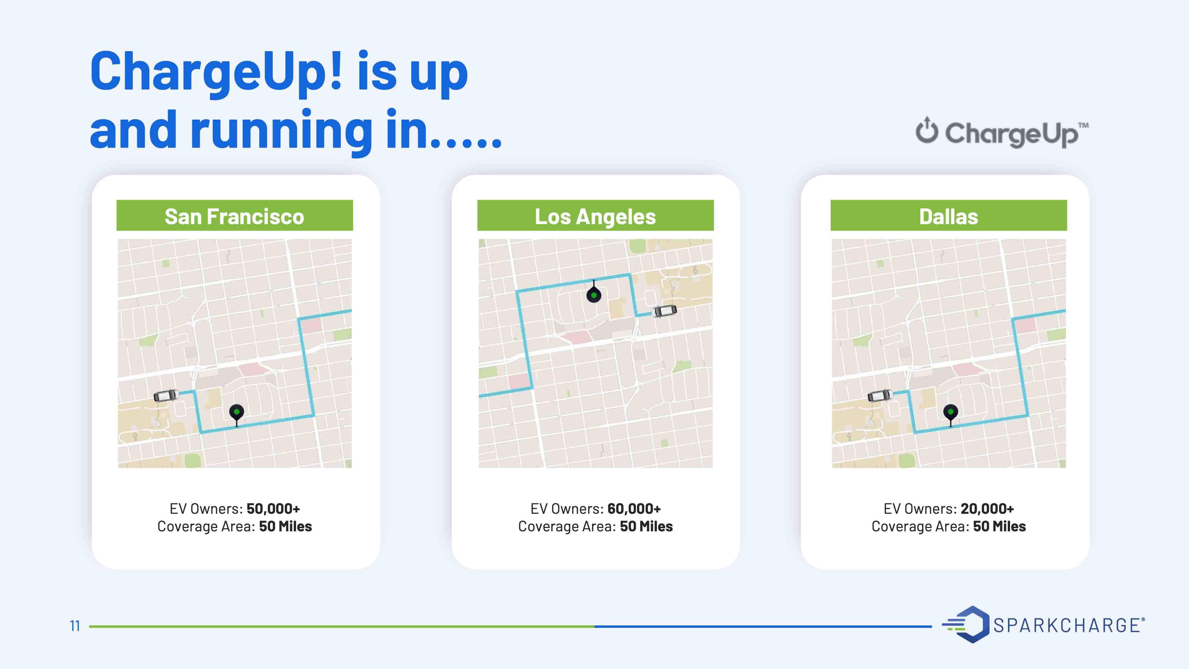 Presentation design services, Sparkcharge pitch deck