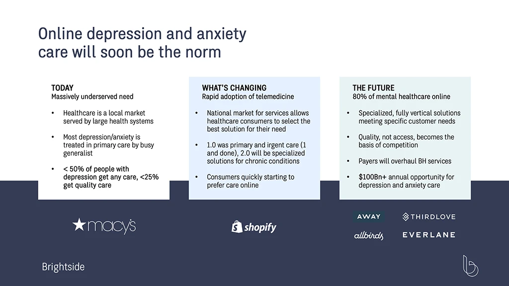 Brightside presentation slide example.
