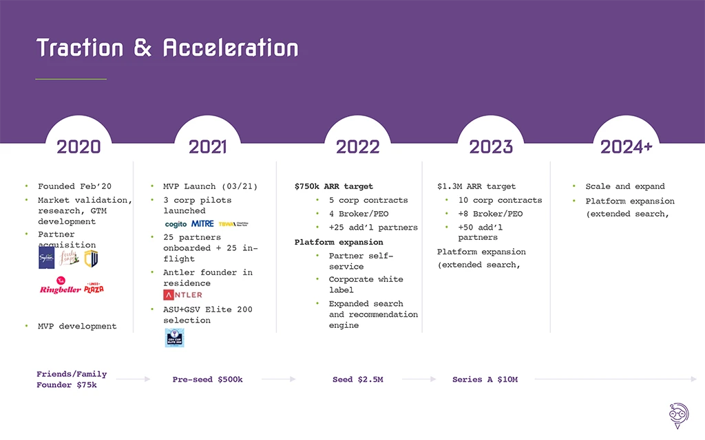 Sit-a-Bit presentation slide example.
