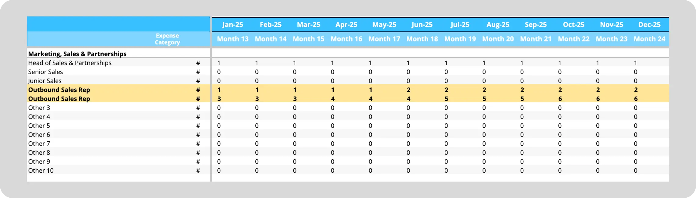 Financial Model Template: Headcount