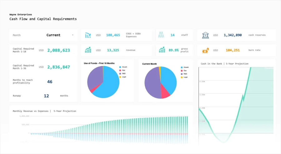 Financial Model Dashboard preview